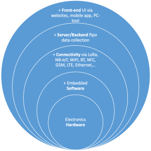 Waardepropositie Alflex Technologies